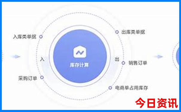 去北京必须去的景点有哪些